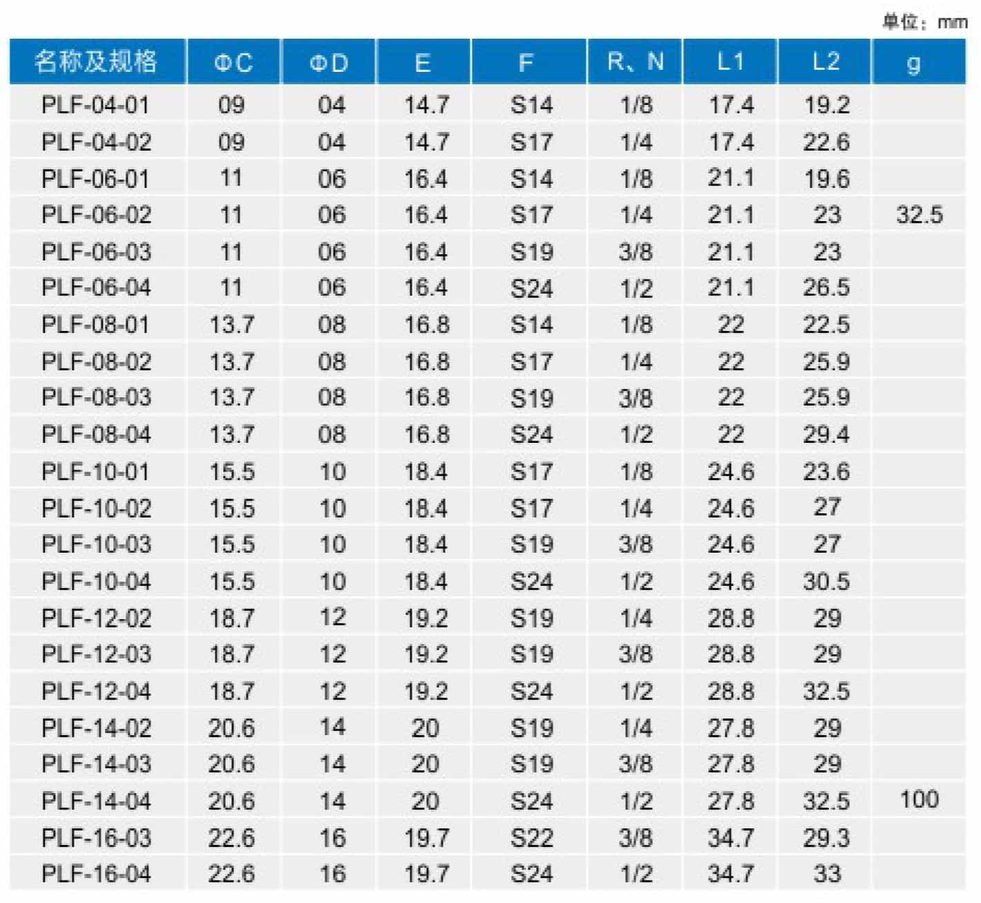 PLF-P、N2.jpg